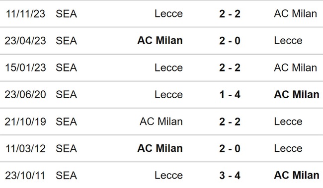Nhận định bóng đá Milan vs Lecce (20h00, 6/4), Serie A vòng 31 - Ảnh 3.