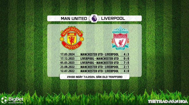  Nhận định bóng đá MU vs Liverpool (21h30, 7/4), vòng 32 Ngoại hạng Anh - Ảnh 7.