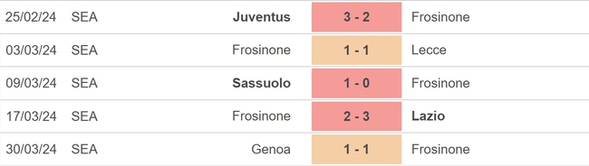 Nhận định bóng đá Frosinone vs Bologna (17h30, 7/4), vòng 31 Serie A - Ảnh 3.