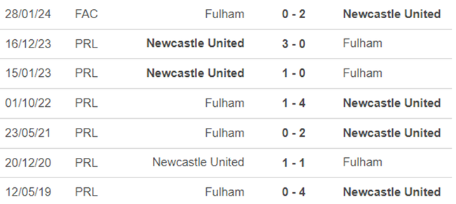 Lịch sử đối đầu Fulham vs Newcastle