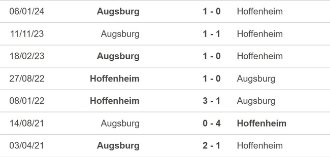 Nhận định bóng đá Hoffenheim vs Augsburg (20h30, 7/4), Bundesliga vòng 28 - Ảnh 2.