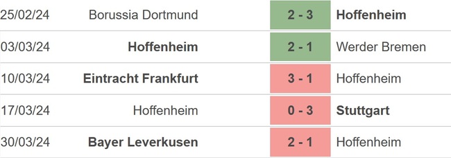 Nhận định bóng đá Hoffenheim vs Augsburg (20h30, 7/4), Bundesliga vòng 28 - Ảnh 3.