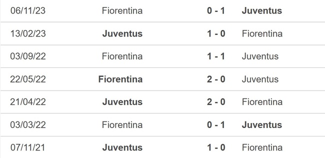 Nhận định bóng đá Juventus vs Fiorentina (1h45, 8/4), Serie A vòng 31 - Ảnh 2.