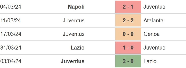 Nhận định bóng đá Juventus vs Fiorentina (1h45, 8/4), Serie A vòng 31 - Ảnh 3.