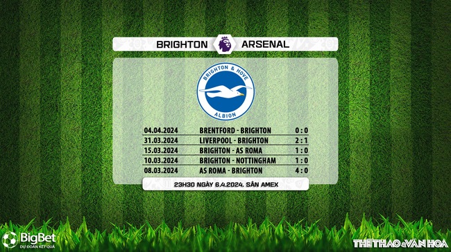 Nhận định bóng đá Brighton vs Arsenal (23h30, 6/4), vòng 32 Giải ngoại hạng Anh  - Ảnh 6.