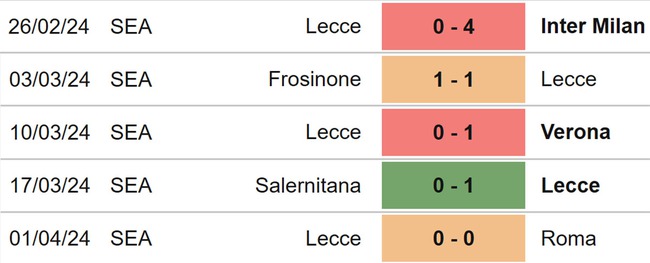 Nhận định bóng đá Milan vs Lecce (20h00, 6/4), Serie A vòng 31 - Ảnh 5.