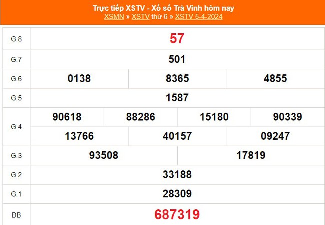 XSTV 10/5, kết quả xổ số Trà Vinh hôm nay 10/5/2024, trực tiếp xổ số ngày 10 tháng 5 - Ảnh 7.