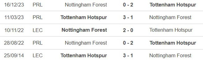 Nhận định bóng đá Tottenham vs Nottingham (00h00, 8/4), vòng 32 Ngoại hạng Anh - Ảnh 2.