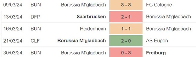 Nhận định bóng đá Wolfsburg vs Gladbach (22h30, 7/4), Bundesliga vòng 28 - Ảnh 4.