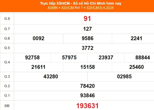 XSHCM 15/4, XSTP, kết quả xổ số Thành phố Hồ Chí Minh hôm nay 15/4/2024 - Ảnh 3.