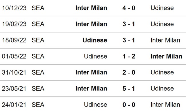 Nhận định bóng đá Udinese vs Inter Milan (01h45, 9/4), Serie A vòng 31 - Ảnh 4.
