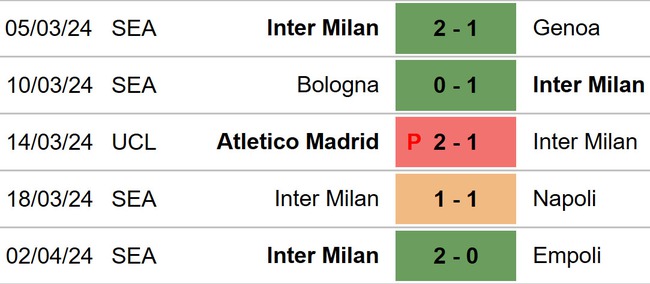 Nhận định bóng đá Udinese vs Inter Milan (01h45, 9/4), Serie A vòng 31 - Ảnh 6.
