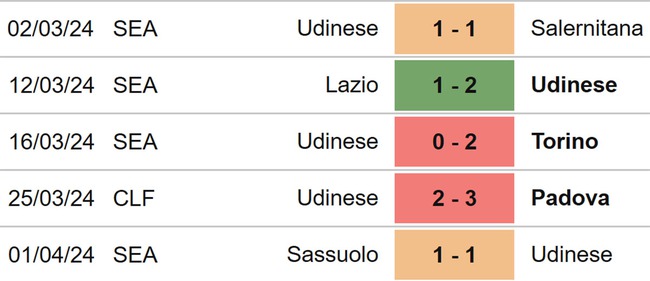 Nhận định bóng đá Udinese vs Inter Milan (01h45, 9/4), Serie A vòng 31 - Ảnh 5.