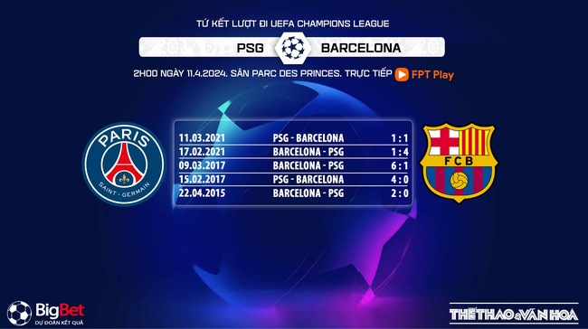 Nhận định bóng đá PSG vs Barcelona (2h00, 11/4), vòng tứ kết Cúp C1 - Ảnh 7.