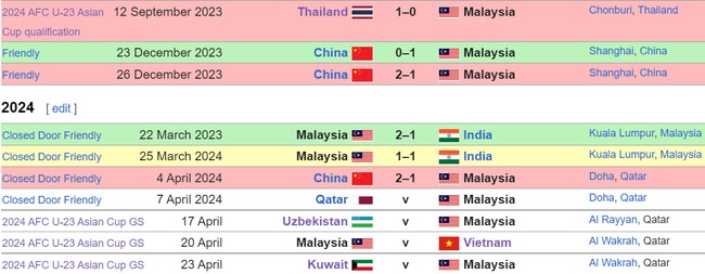 Đối thủ của U23 Việt Nam thua liên tiếp trước thềm VCK U23 châu Á, nhưng vẫn đặt mục tiêu tham vọng - Ảnh 3.