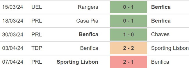 Nhận định Benfica vs Marseille (02h00, 12/4), cúp C2 vòng tứ kết - Ảnh 4.