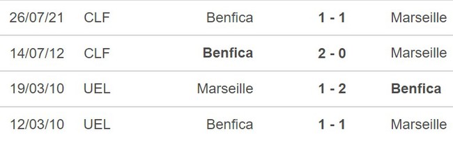 Nhận định Benfica vs Marseille (02h00, 12/4), cúp C2 vòng tứ kết - Ảnh 3.