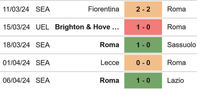 Nhận định bóng đá Milan vs Roma (02h00, 12/4), Cúp C2 châu Âu tứ kết lượt đi - Ảnh 5.
