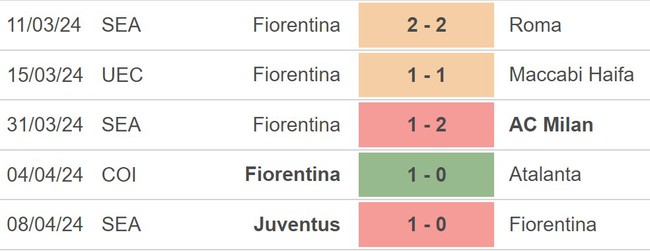 Nhận định bóng đá Plzen vs Fiorentina (23h45, 11/4), vòng tứ kết Cúp C3 - Ảnh 4.