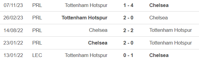 Nhận định bóng đá Chelsea vs Tottenham (1h30, 3/5), Ngoại hạng Anh đá bù vòng 26 - Ảnh 3.