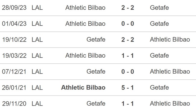 Nhận định bóng đá Getafe vs Bilbao (02h00, 4/5), La Liga vòng 34 - Ảnh 3.