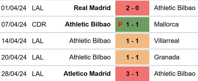 Nhận định bóng đá Getafe vs Bilbao (02h00, 4/5), La Liga vòng 34 - Ảnh 5.