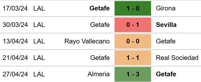 Nhận định bóng đá Getafe vs Bilbao (02h00, 4/5), La Liga vòng 34 - Ảnh 4.