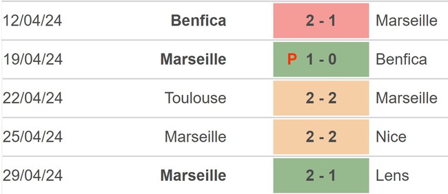 Nhận định bóng đá Marseille vs Atalanta (02h00, 2/5), bán kết lượt đi Cúp C2 châu Âu - Ảnh 3.