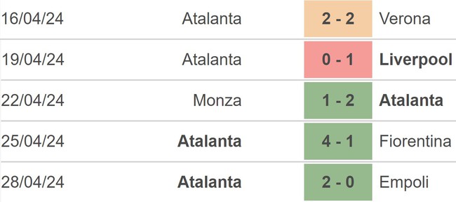 Nhận định bóng đá Marseille vs Atalanta (02h00, 2/5), bán kết lượt đi Cúp C2 châu Âu - Ảnh 4.