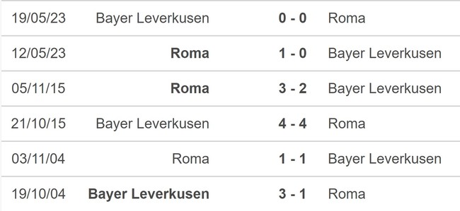 Nhận định bóng đá Roma vs Leverkusen (02h00, 2/5), bán kết lượt đi Cúp C2 châu Âu - Ảnh 5.