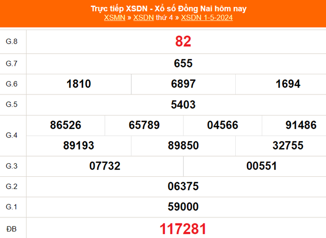 XSDN 1/5, kết quả xổ số Đồng Nai hôm nay 1/5/2024, trực tiếp XSDN ngày 1 tháng 5 - Ảnh 2.