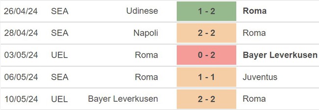 Nhận định Atalanta vs Roma (1h45, 13/5), Serie A vòng 36 - Ảnh 5.
