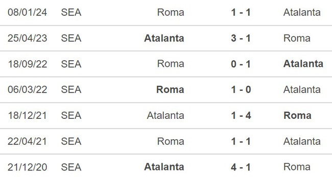 Nhận định Atalanta vs Roma (1h45, 13/5), Serie A vòng 36 - Ảnh 3.