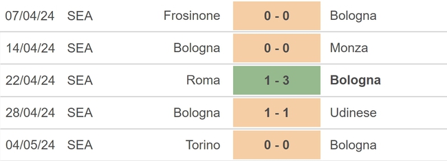 Nhận định bóng đá Napoli vs Bologna (23h00, 11/5), vòng 36 Serie A - Ảnh 4.