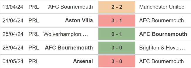 Nhận định bóng đá Bournemouth vs Brentford (21h00, 11/5), vòng 37 Ngoại hạng Anh - Ảnh 3.