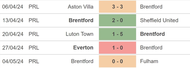 Nhận định bóng đá Bournemouth vs Brentford (21h00, 11/5), vòng 37 Ngoại hạng Anh - Ảnh 4.