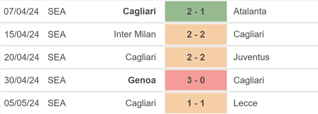 Nhận định bóng đá AC Milan vs Cagliari (01h45, 12/5), vòng 36 Serie A - Ảnh 4.