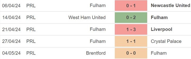 Nhận định Fulham vs Man City (18h30, 11/5), ngoại hạng Anh vòng 37 - Ảnh 3.