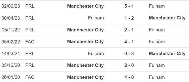 Nhận định Fulham vs Man City (18h30, 11/5), ngoại hạng Anh vòng 37 - Ảnh 5.
