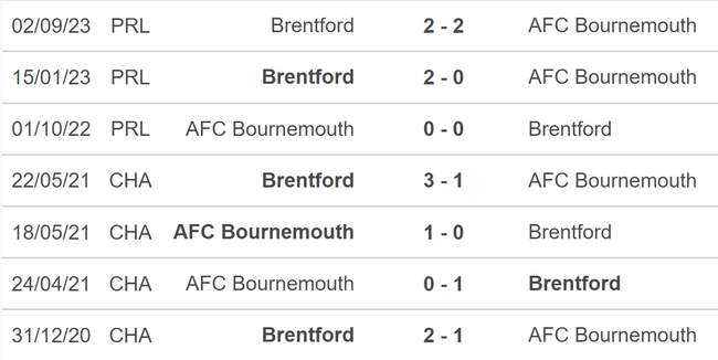 Nhận định bóng đá Bournemouth vs Brentford (21h00, 11/5), vòng 37 Ngoại hạng Anh - Ảnh 5.
