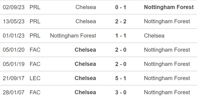 Nhận định bóng đá Nottingham vs Chelsea (23h30, 11/5), vòng 37 Ngoại hạng Anh - Ảnh 5.