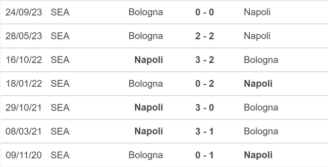 Nhận định bóng đá Napoli vs Bologna (23h00, 11/5), vòng 36 Serie A - Ảnh 5.