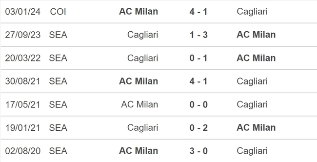 Nhận định bóng đá AC Milan vs Cagliari (01h45, 12/5), vòng 36 Serie A - Ảnh 5.