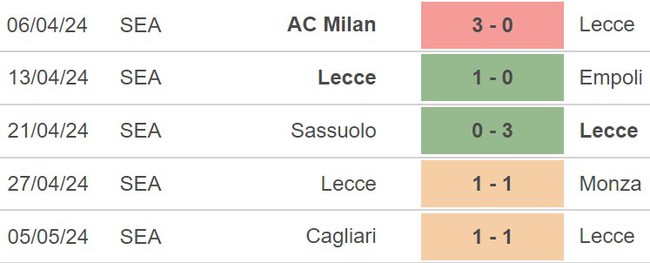 Nhận định Lecce vs Udinese (23h30, 13/5), Serie A vòng 36 - Ảnh 4.