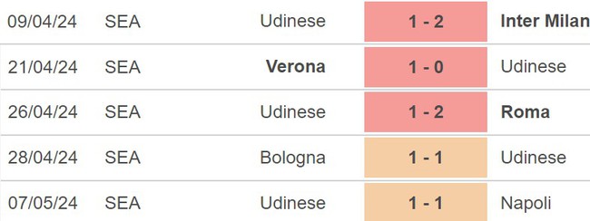 Nhận định Lecce vs Udinese (23h30, 13/5), Serie A vòng 36 - Ảnh 5.