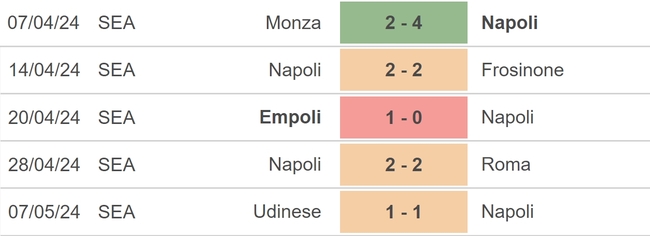 Nhận định bóng đá Napoli vs Bologna (23h00, 11/5), vòng 36 Serie A - Ảnh 3.