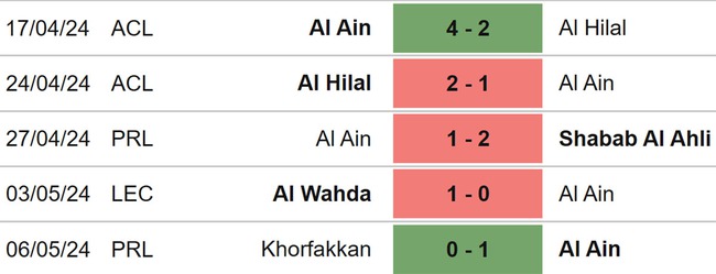 Yokohama Marinos vs Al Ain