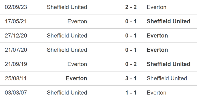 Nhận định bóng đá Everton vs Sheffield (21h00, 11/5), vòng 37 Ngoại hạng Anh - Ảnh 5.