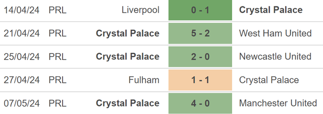 Nhận định bóng đá Wolves vs Crystal Palace (21h00, 11/5), vòng 37 Ngoại hạng Anh - Ảnh 4.