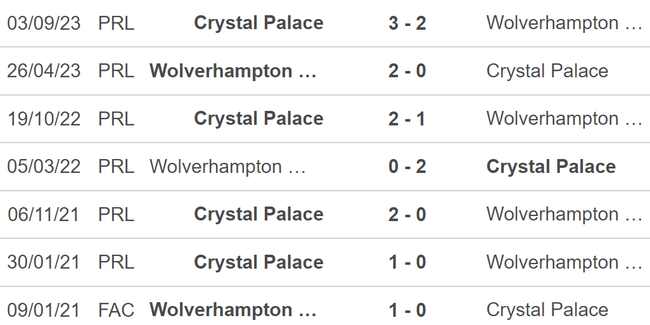 Nhận định bóng đá Wolves vs Crystal Palace (21h00, 11/5), vòng 37 Ngoại hạng Anh - Ảnh 5.